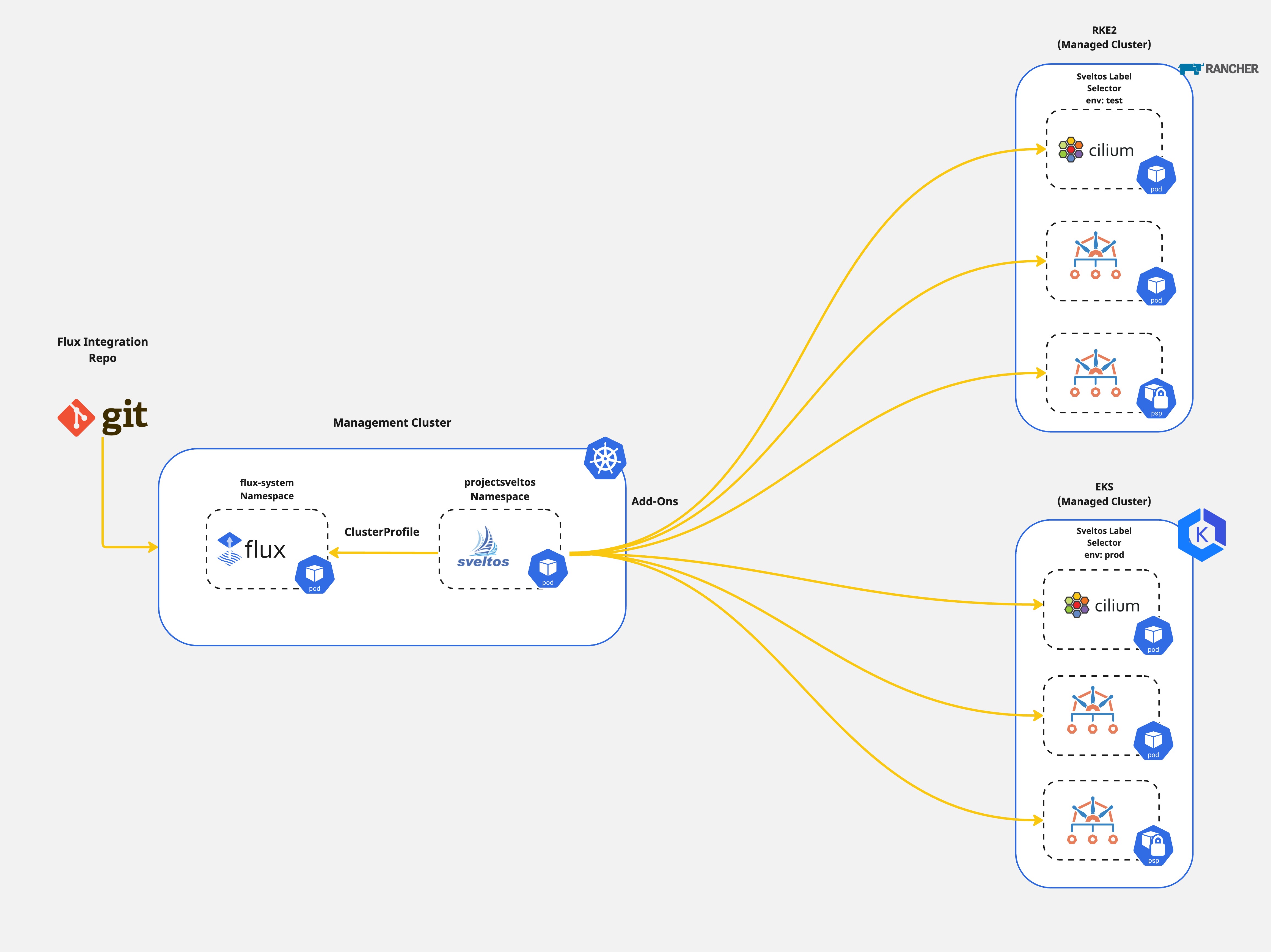 title image reading &quot;OSSummit Europe 2024 - Sveltos Diagram&quot;